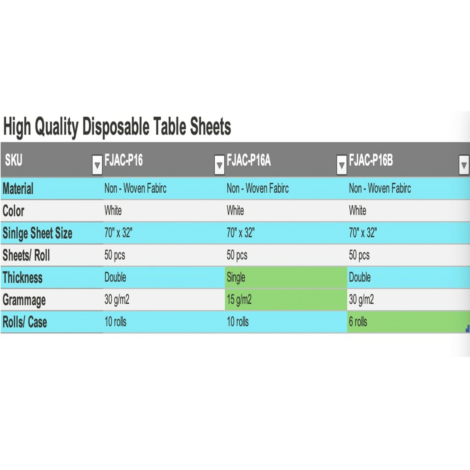 Disposable Non Woven Bed Sheet Roll Table Paper Roll with or without Face Hole 3