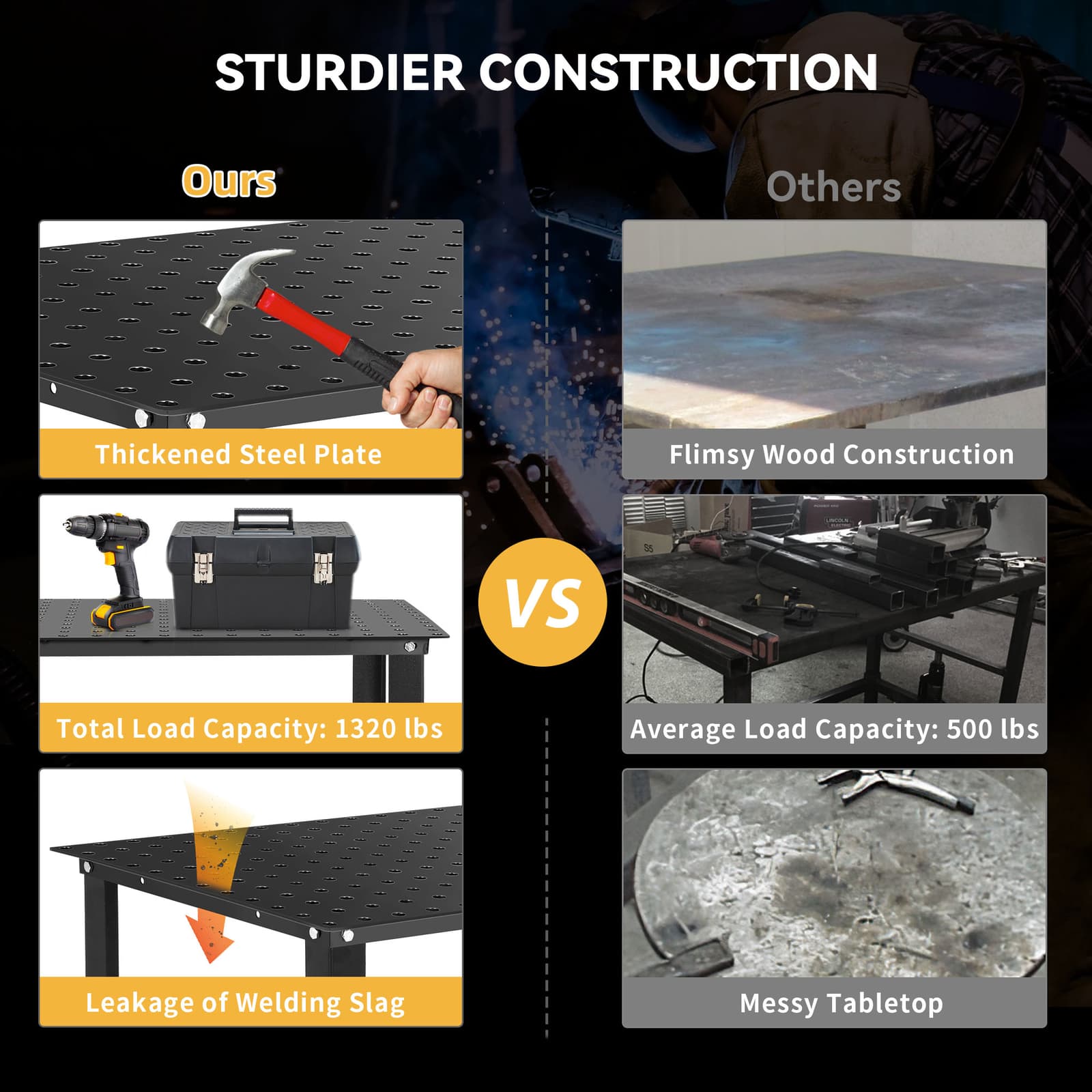 36" x 24" Welding Table Top with 5/8" Holes Welding Table 1320lb Load Capacity 5