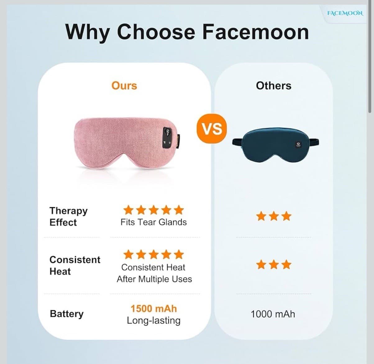 Heated Eye Mask for Warm Compress: Dry Eyes Blepharitis Stye Moist ... Fast Ship 3