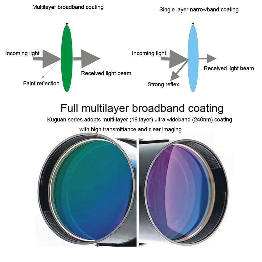 90mm Aperture 500mm FL Guide Scope w/ 2" Focuser for Astrophotography  OTA 5
