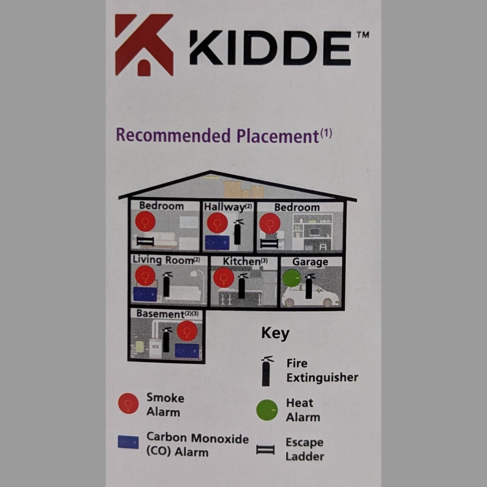 Kidde Smoke Carbon Monoxide Alarm Wireless Interconnect Voice Alert KN-COSM-B-RF 3
