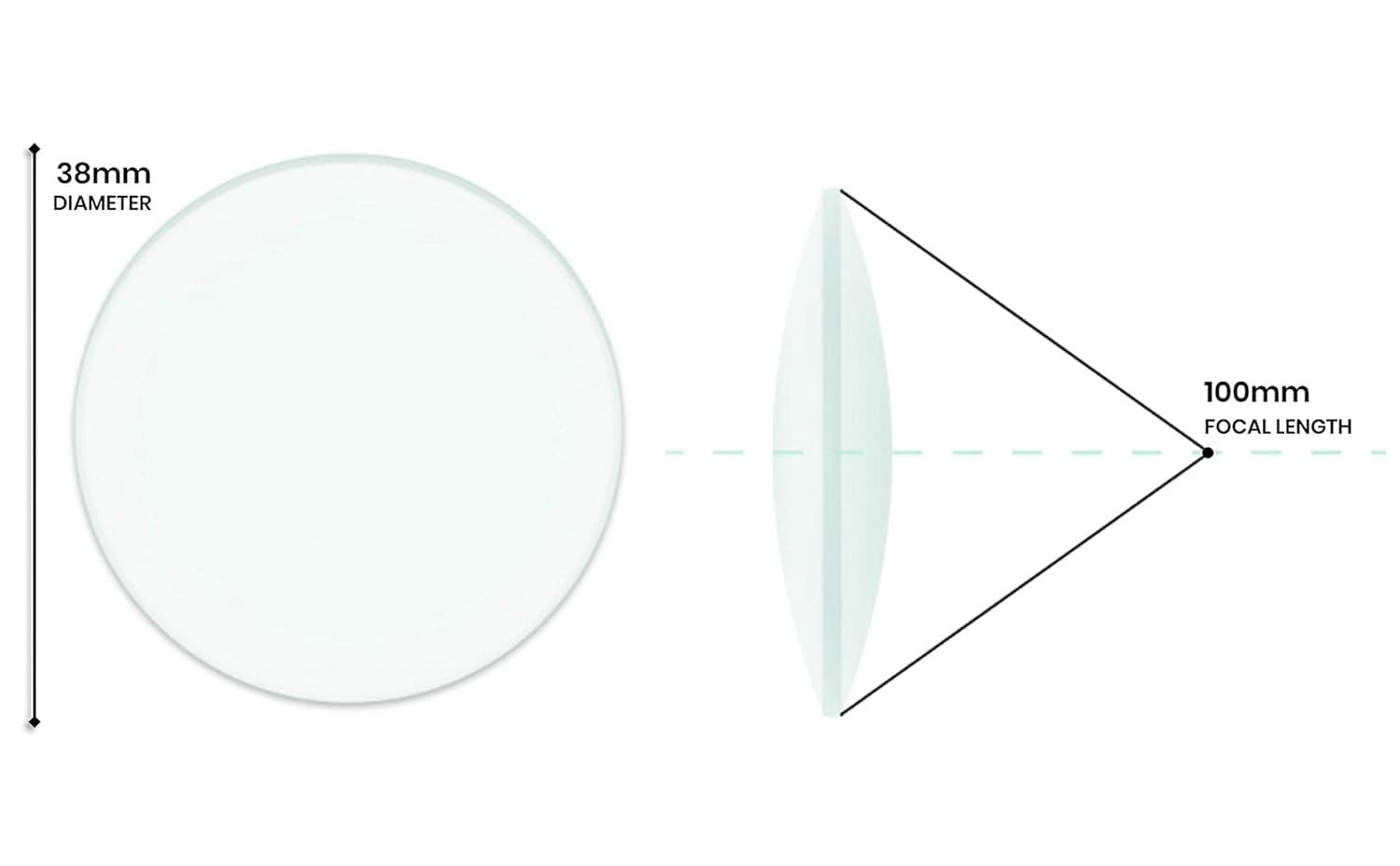 Double Convex Lens, 100mm Focal Length, 1.5" (38mm) Diameter - Spherical,...  4