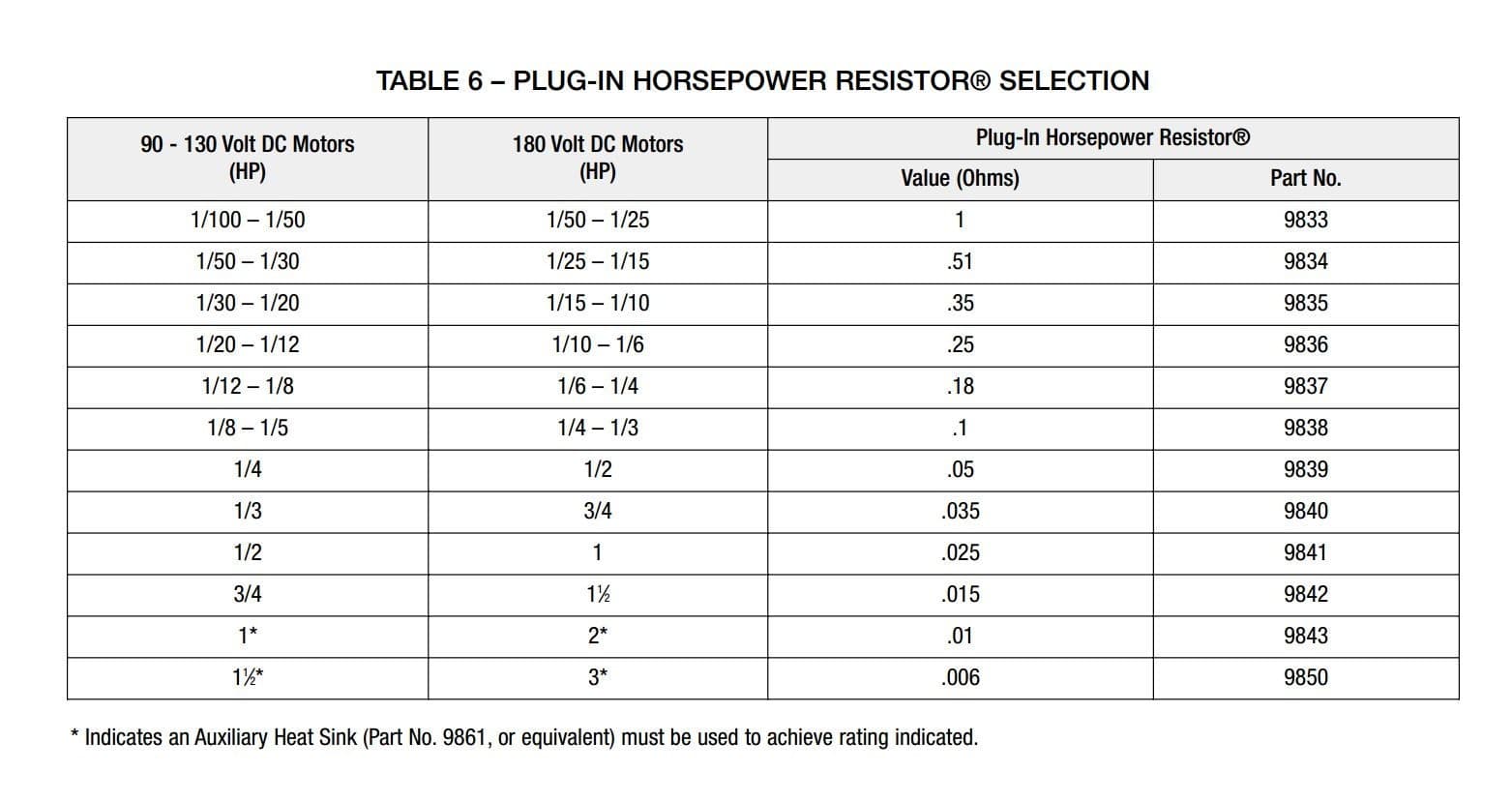 KB Electronics KBMM-125 DC motor control 9449 upc 024822094498 90vdc 3/4-1.5 HP 6