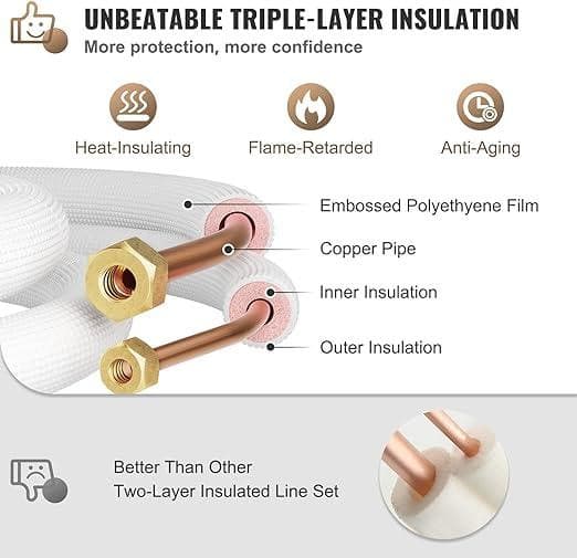 Extra Insulated Line Set 3/8"-5/8" Mini Split Kit 16ft/25ft/50ft for 24k-48k BTU 5