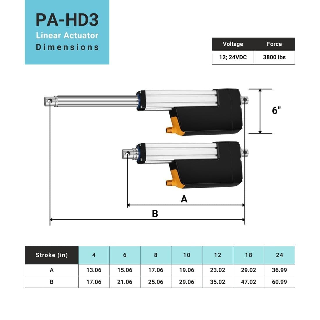 12V 24V Ultra High Force Linear Actuator - 3800 lbs Force, 4" - 24" Stroke, IP67 6