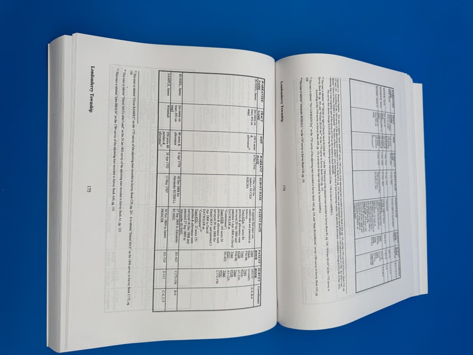 Early Landowners of Pennsylvania. Atlas of Township Warrantee Maps of Dauphin Co 3