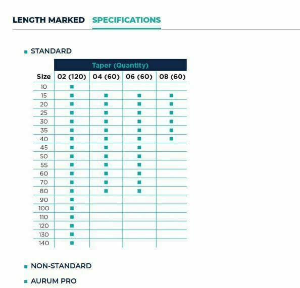 Meta-Biomed Absorbent Paper Points, Sterile, Hand-Rolled Coarse 2000/pk 3