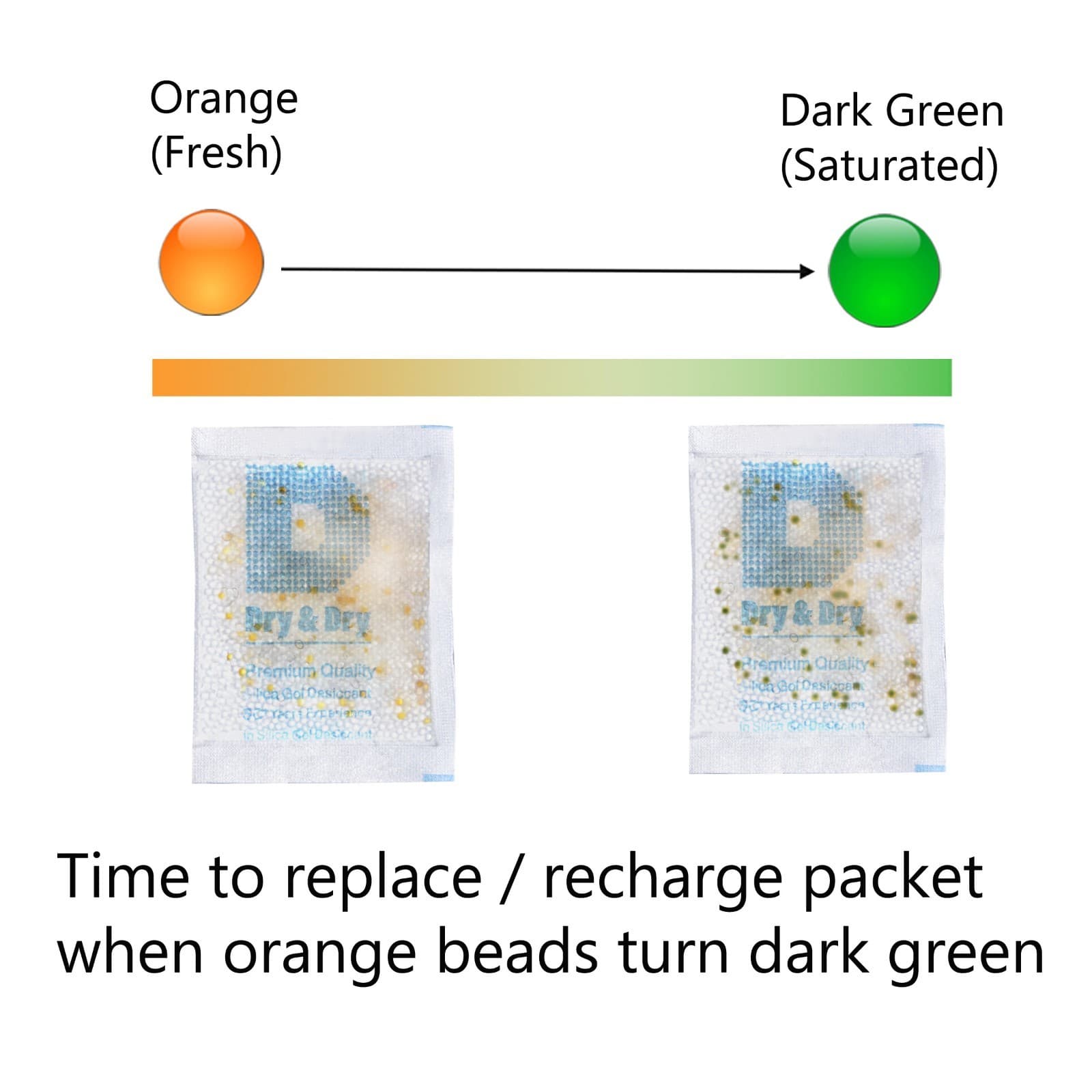 20 gram X 30 PK "Dry & Dry" Food Grade Orange Indicating Silica Gel Packets 3
