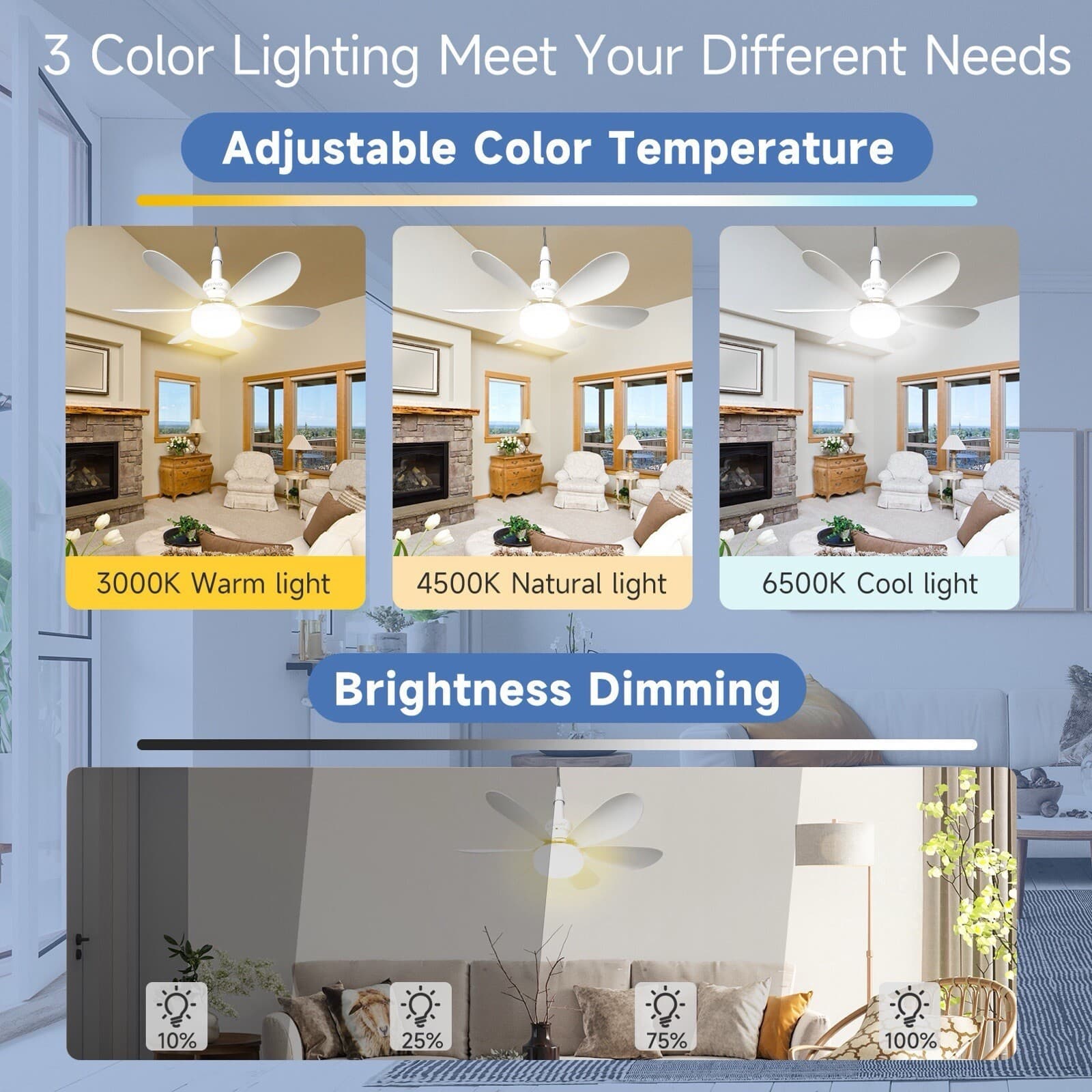 US Socket Fan Light with Remote,20.5’’Screw in Ceiling Fan Light Bulb Fan(White) 4