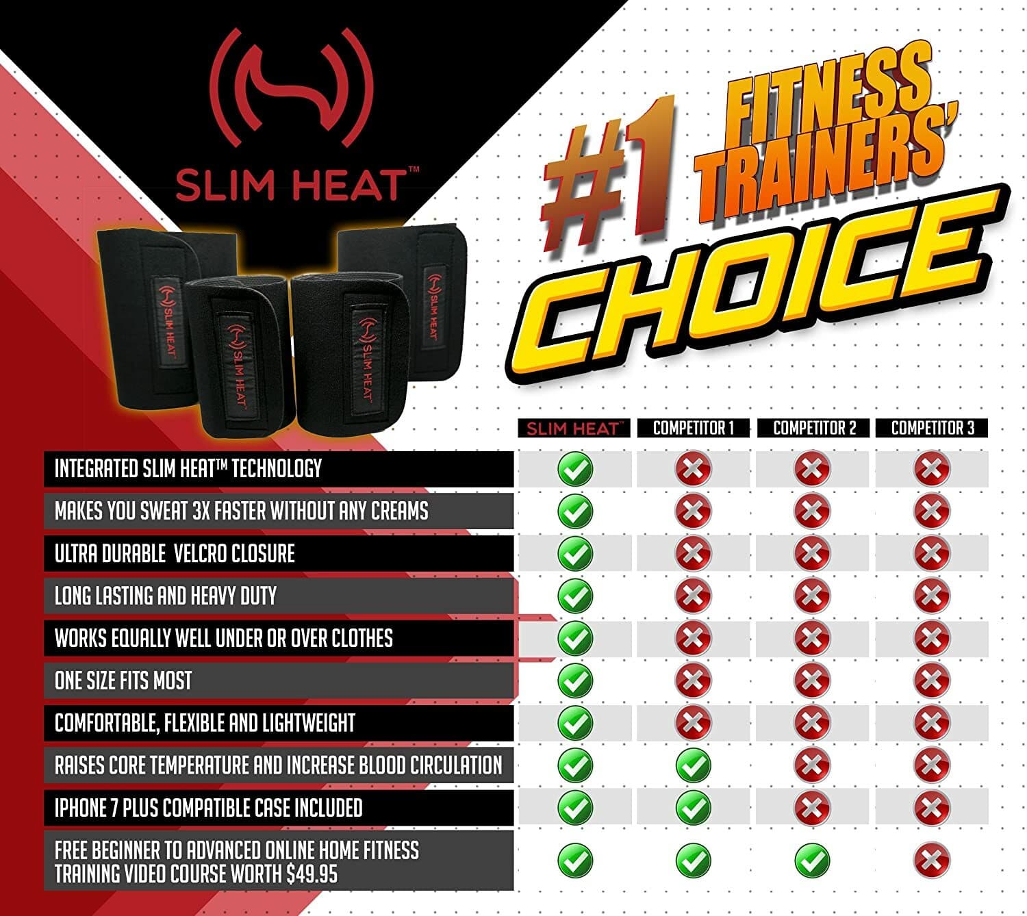 Slim Heat Arm Thigh Trimmers for Women & Men 4-Pc Wrap Set for Toned Arms & Legs 6