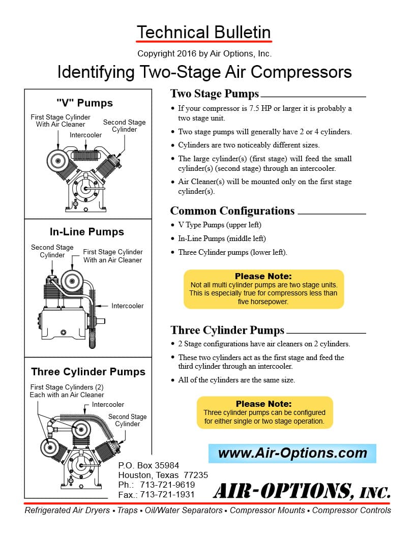 Refrigerated Compressed Air Dryer for 5 HP 2-Stage Air Compressor, JT Series 4