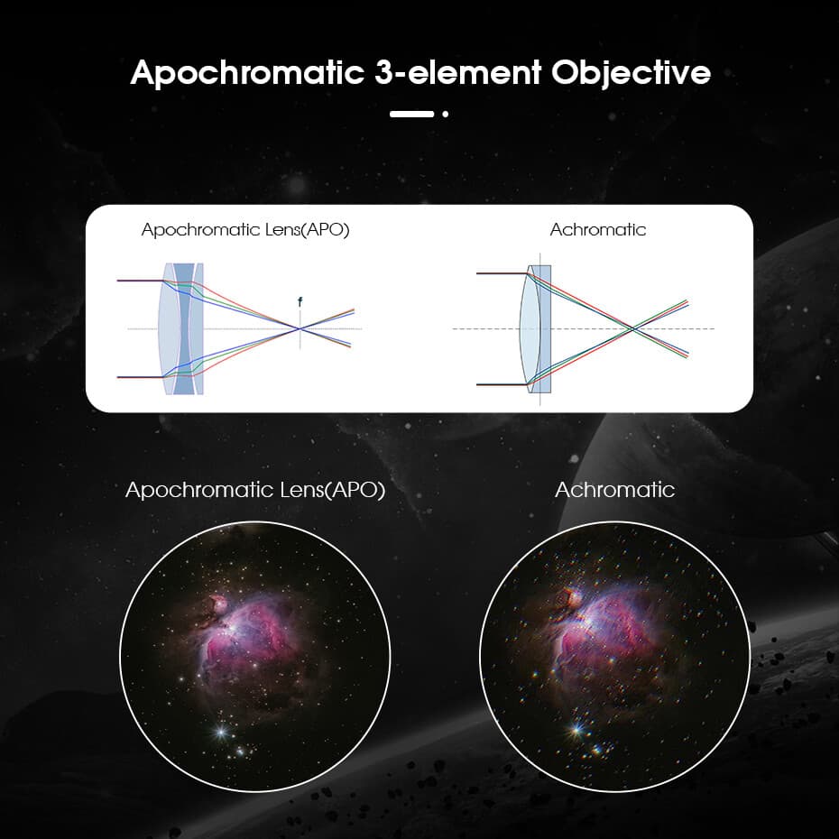 SVBONY SV550 Astronomical Telescope 80mm Refractor OTA Triplet APO for Deep Sky 2