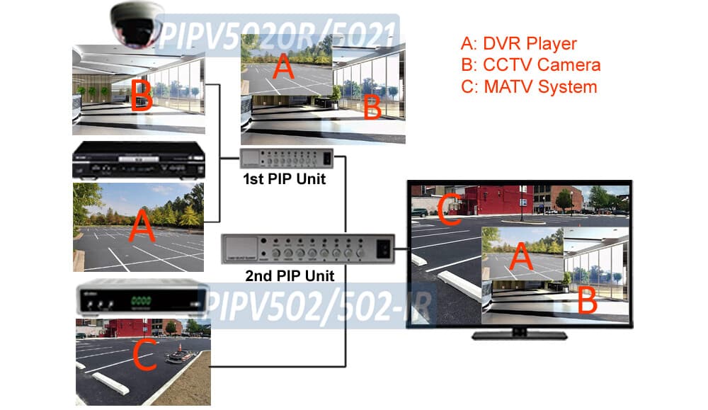 Dual RCA Video Split-Screen Mixer With PIP Support + IR Remote 2