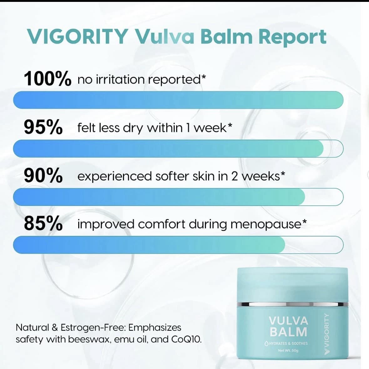 Vaginal Moisturizer – Dryness & Irritation Relief, Menopause Support 2 PACK 3