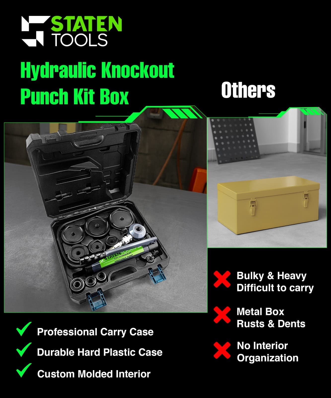 1/2" - 4" Hydraulic KO Set | 15 Ton |  10 Dies | 11-16 Gauge | Staten Tools 6