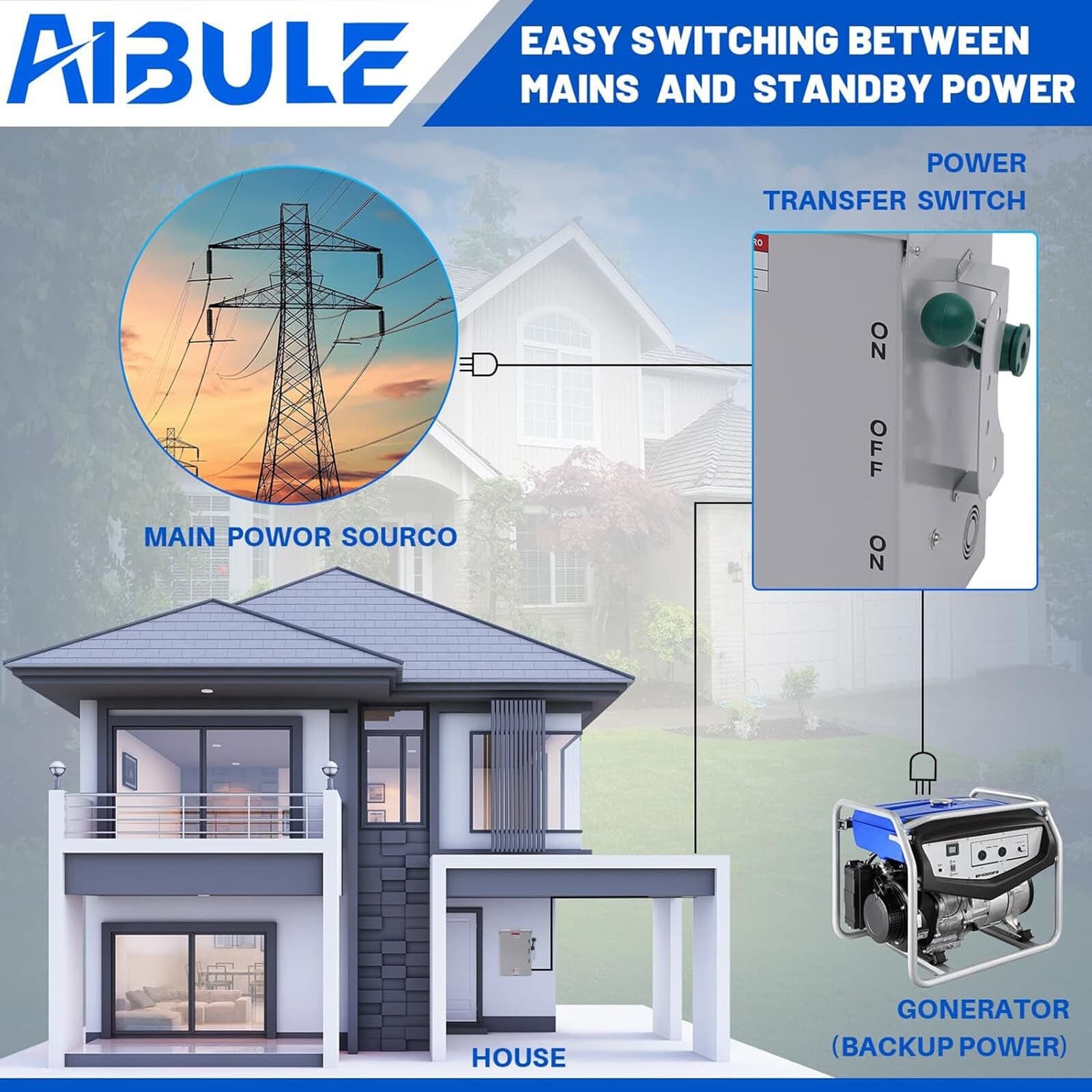 200 Amp Generator Transfer Switch 110V 240V Manual Transfer Switch Non-Fusible 3