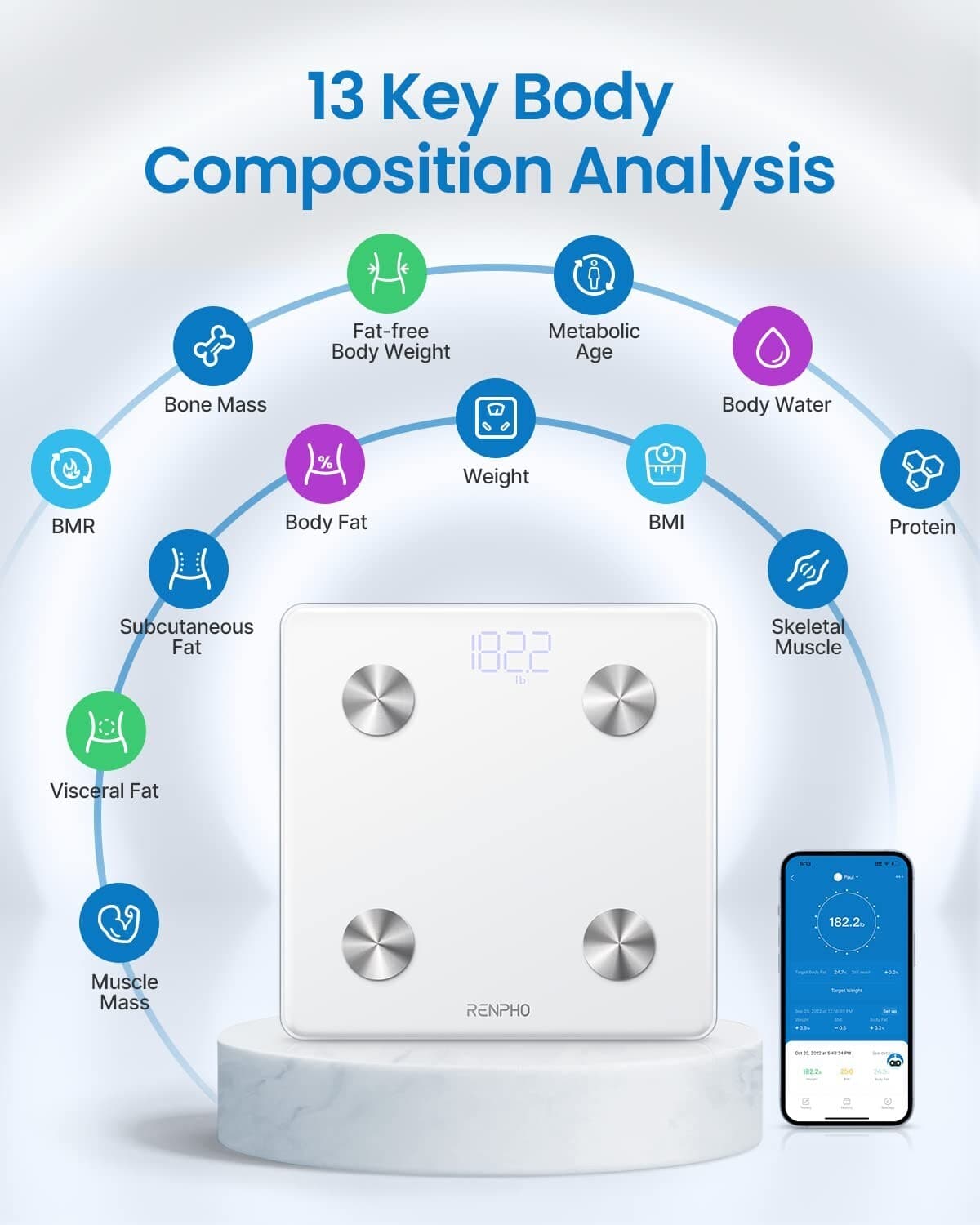 RENPHO Digital Body Weight Scale Bathroom Bluetooth Body Fat Scale Smart Gift 6
