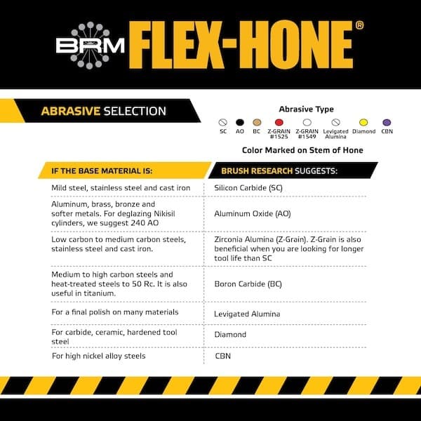 Flex-Hone Tool Gb31424 Gb31424 Flex-Hone, 3.250" (83Mm) Bore, 13.5" Oal, 240 2