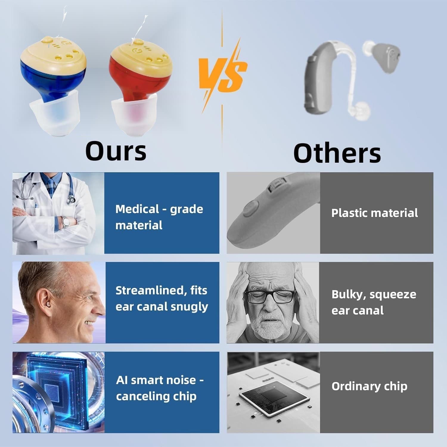 Pair Rechargeable Digital Invisible Hearing Aids Sound Voice Amplifier ITE Mini 4