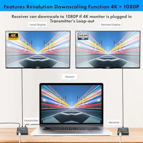  HDMI Extender 4K 60Hz Over Cat5e/6 Ethernet Cable Up HDMI 4K60 444 One to One 5