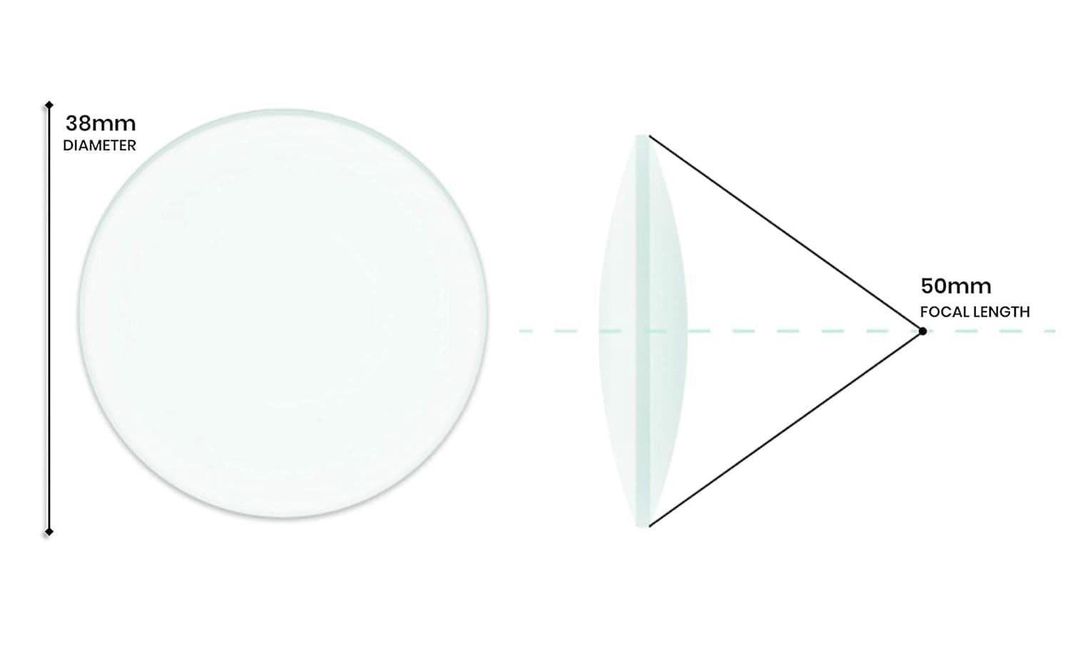 Double Convex Lens, 50mm Focal Length, 1.5" (38mm) Diameter - Spherical,...  4