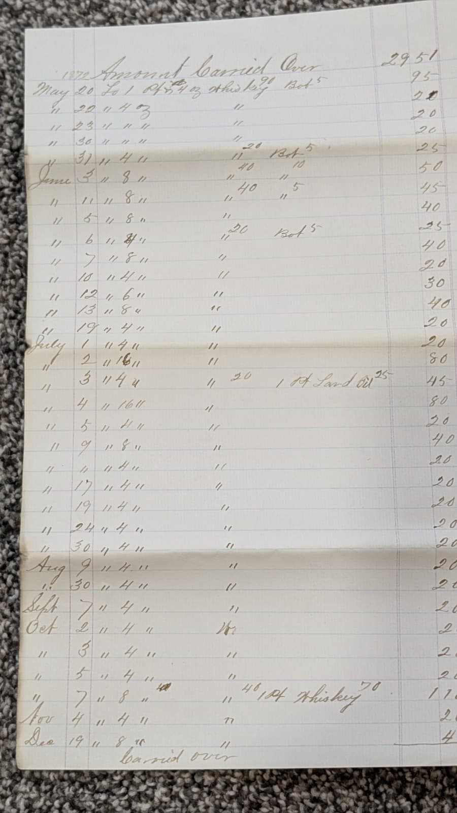 1874 Wilmington Ohio Ledger Pages – Drake & Millikan Merchant Whiskey Sales 2