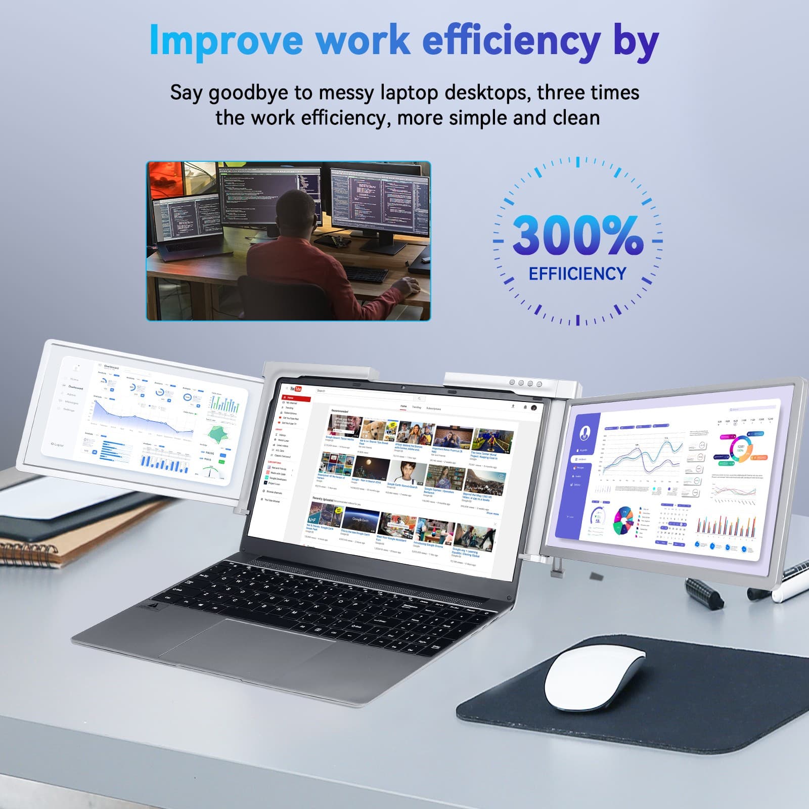 Laptop Screen Extender, 14" FHD 1080P IPS Triple Screen Laptop Monitor Extender 3