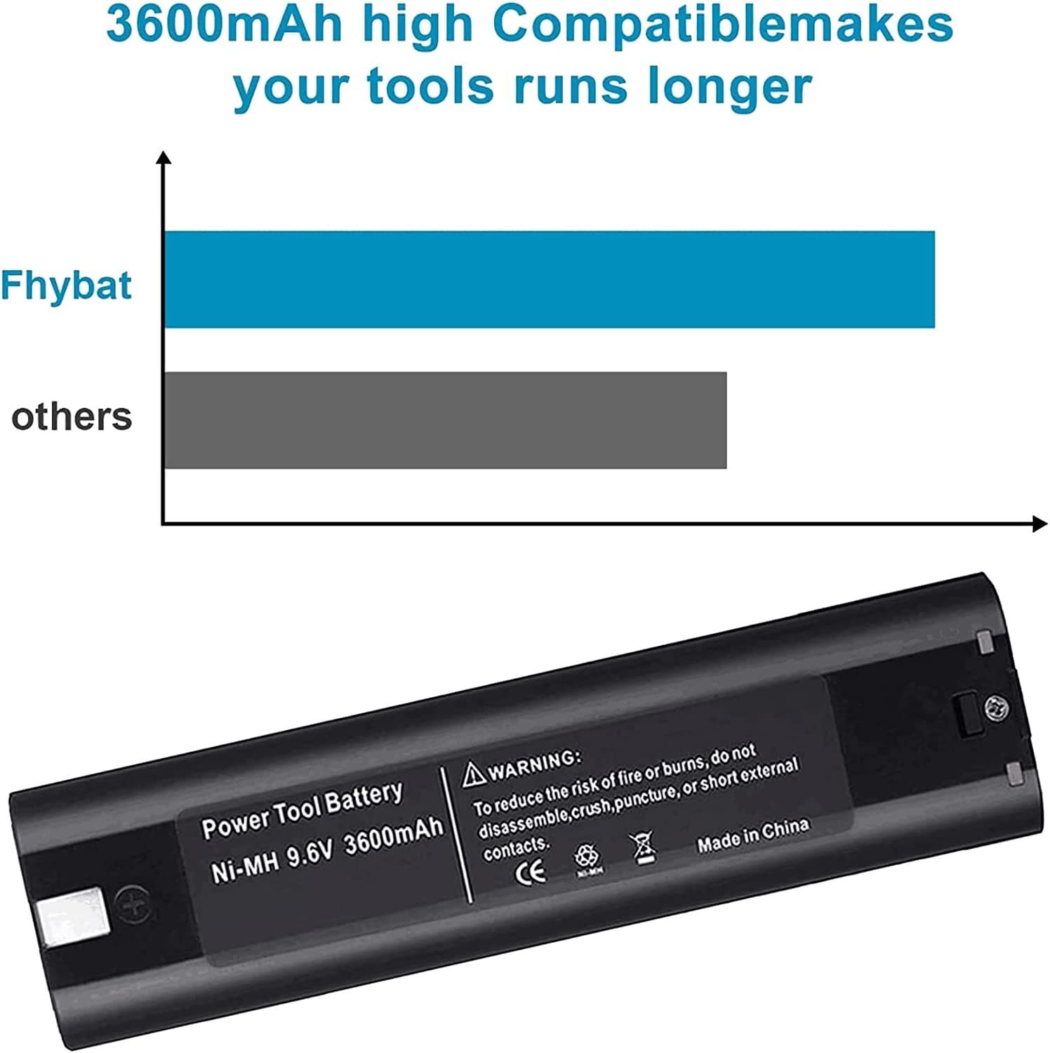 2 Pack For MAKITA 9000 Battery / Charger 9.6Volt Ni-MH 9001 9033 6095D 193890-9 2