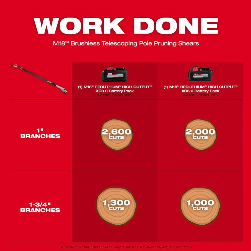 Milwaukee 3008-20 M18 18V Brushless Telescoping Pole Pruning Shears - Bare Tool 4