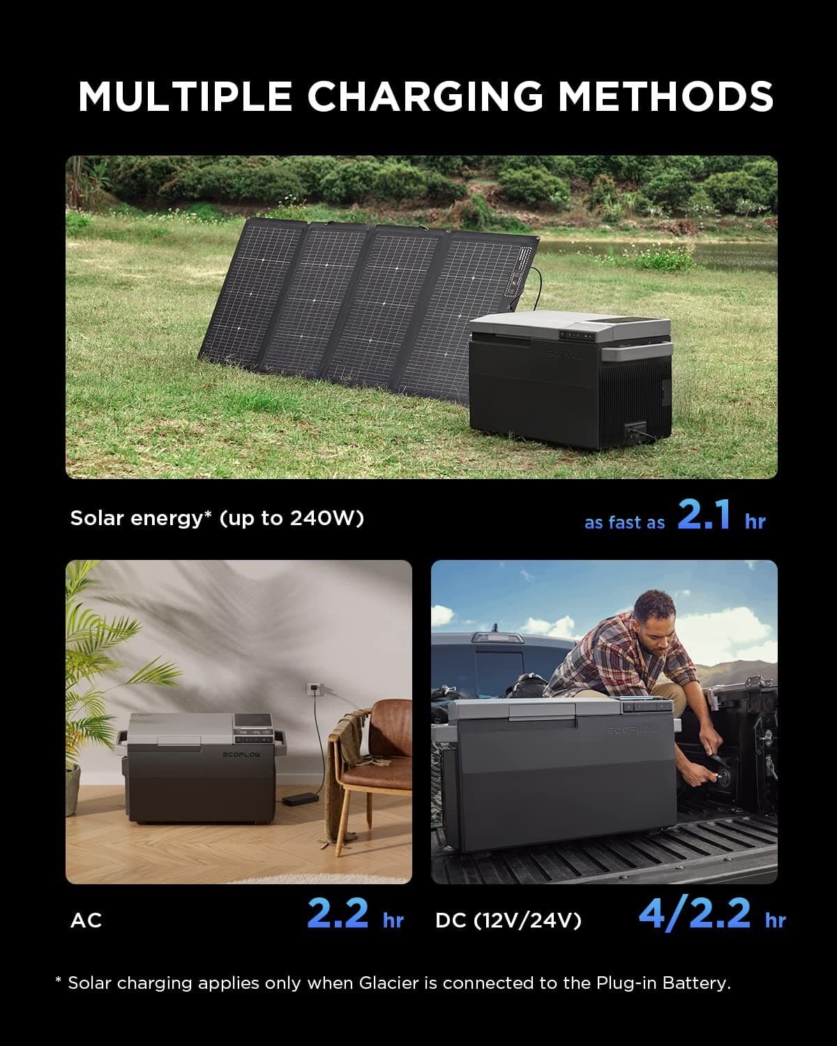 EcoFlow 298Wh Plug-in Battery for GLACIER Refrigerator, Used 6