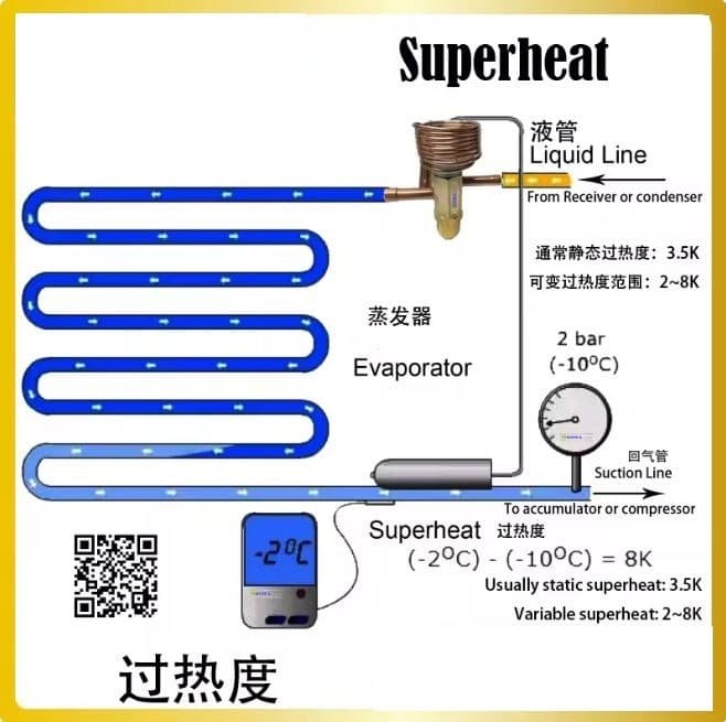 External thermostatic expansion valve ODF for R404a Cooler 3