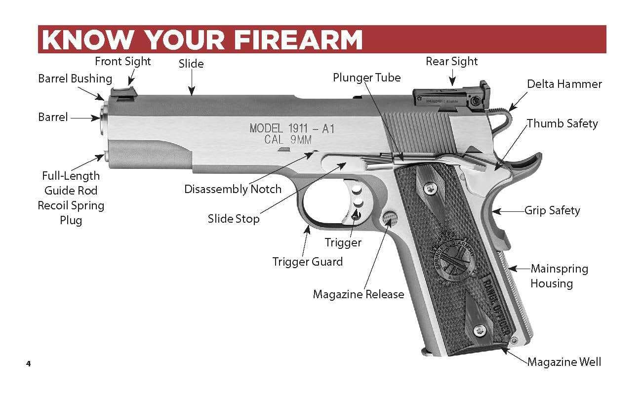 Springfield Armory 1911 Operation & Safety Manual (66 pg) 3