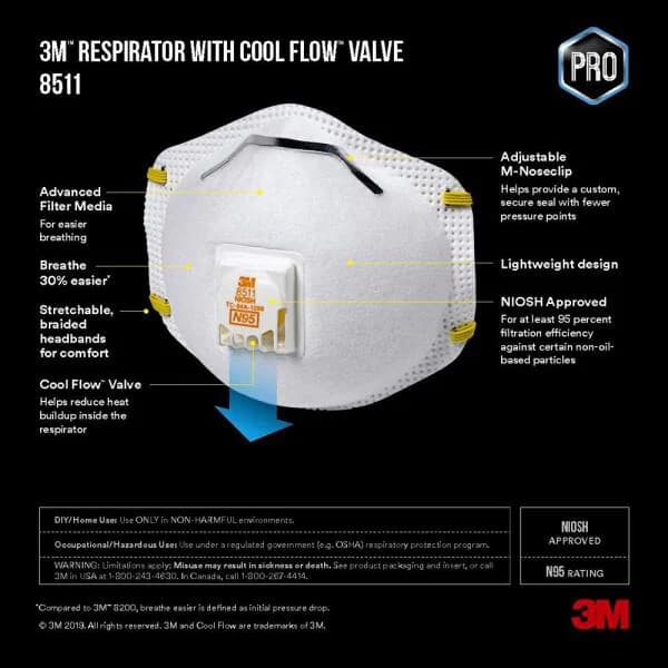 3M 8511 N95 Particulate Respirator Protection Masks Exhalation Valve USA MADE 4