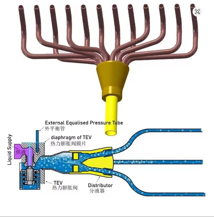 External thermostatic expansion valve ODF for R404a Cooler 4