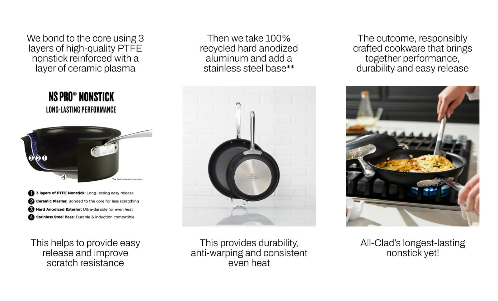 All-clad NS Pro Nonstick  Fry Pans, 8 & 10 and 12-inch Fry Pans ( Your Choice) 3