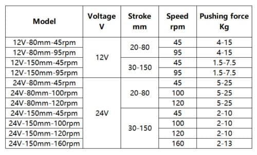 DC 24V 150MM 6inch 160RPM Reciprocating Linear Actuator Motor with Stand DIY US 2