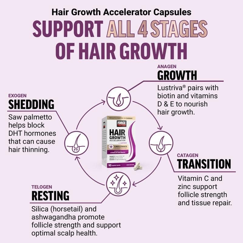 Force Factor Hair Accelerator - Biotin, Vit E&C, 60 Mixed Berry Gummies 4