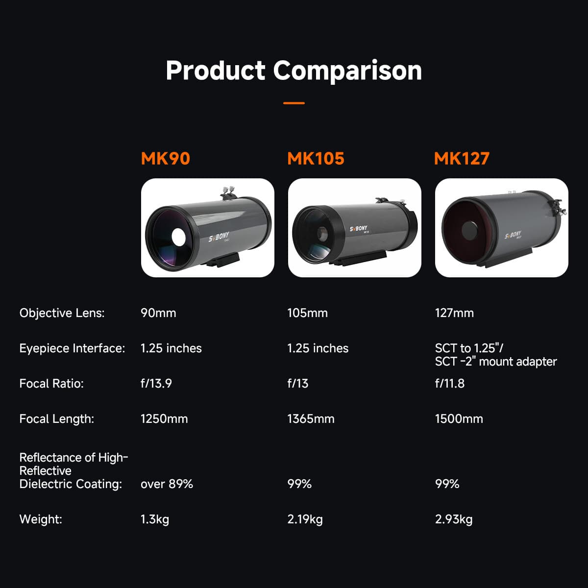 SVBONY MK127 Telescope Maksutov-Cassegrain 127mm for Planetary Observation 2
