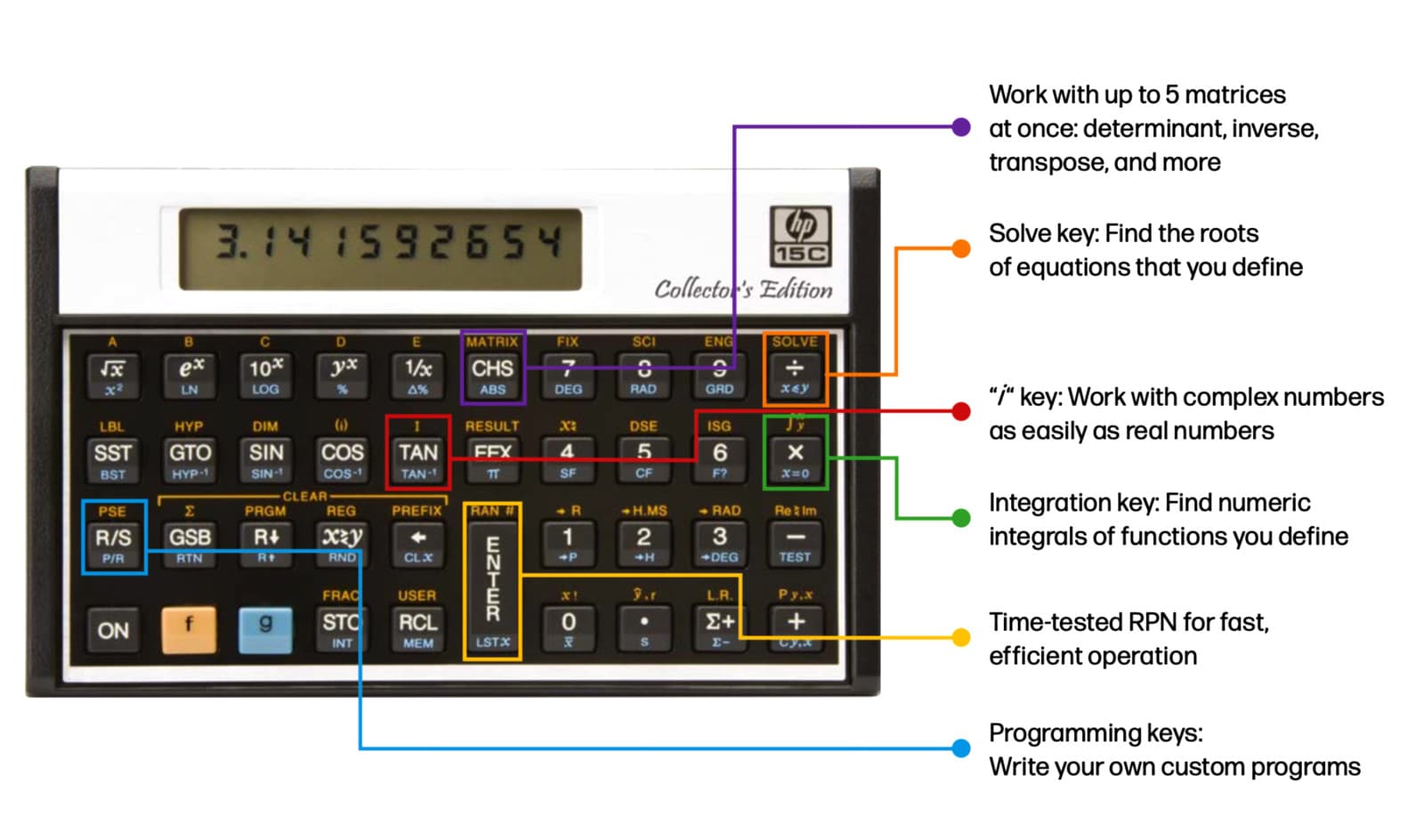 *NEW* HP 15C RPN Collector’s Edition Scientific Calculator - Limited Production 5