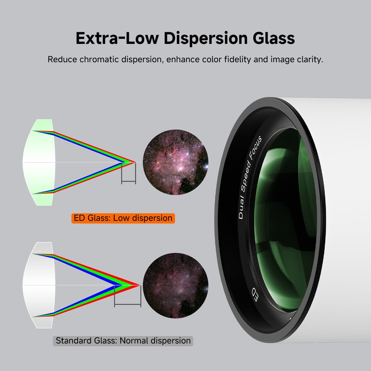 SVBONY SV503 70mm Refractor f/6.78 ED 2-Element Telescope Built-in Flatfield 3