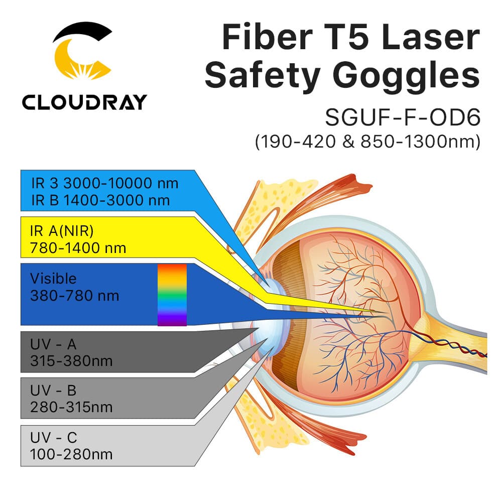 Cloudray CL159 Fiber Laser Industrial Fashion Safety Goggles 1064nm SGUF-F-OD6 5