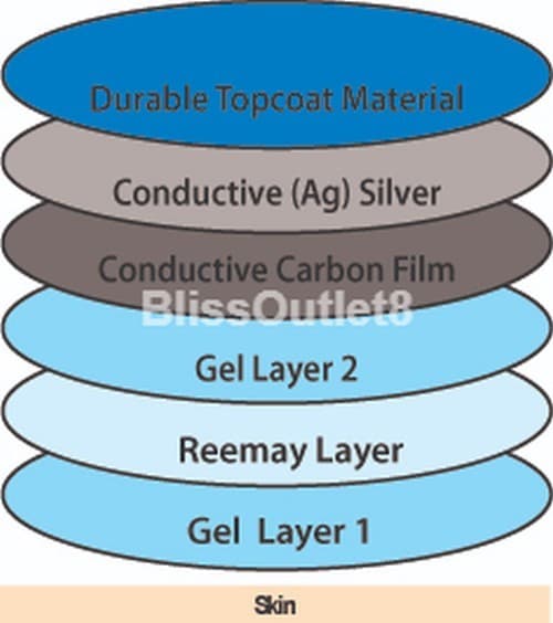 TENS Extra Large XL Snap On Electrode Pads (6) for Omron TENS EMS Massager READ  3