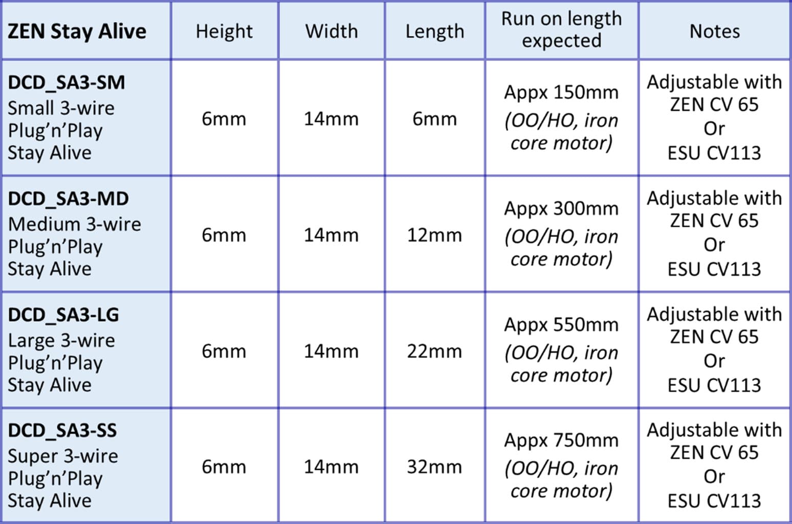 DCC Concepts ~ Zen 3-Wire Medium Stay Alive For Zen Black & Blue+ ~ DCD-SA3-MD.1 2