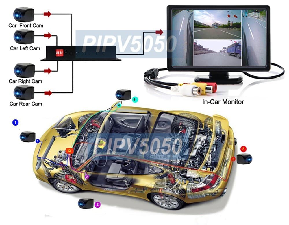 Remote Control Mini Quad View RCA Video Processor 3