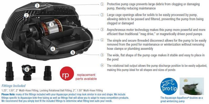 Aquascape AquaForce Pumps - Solids-Handling Waterfall Pumps 2