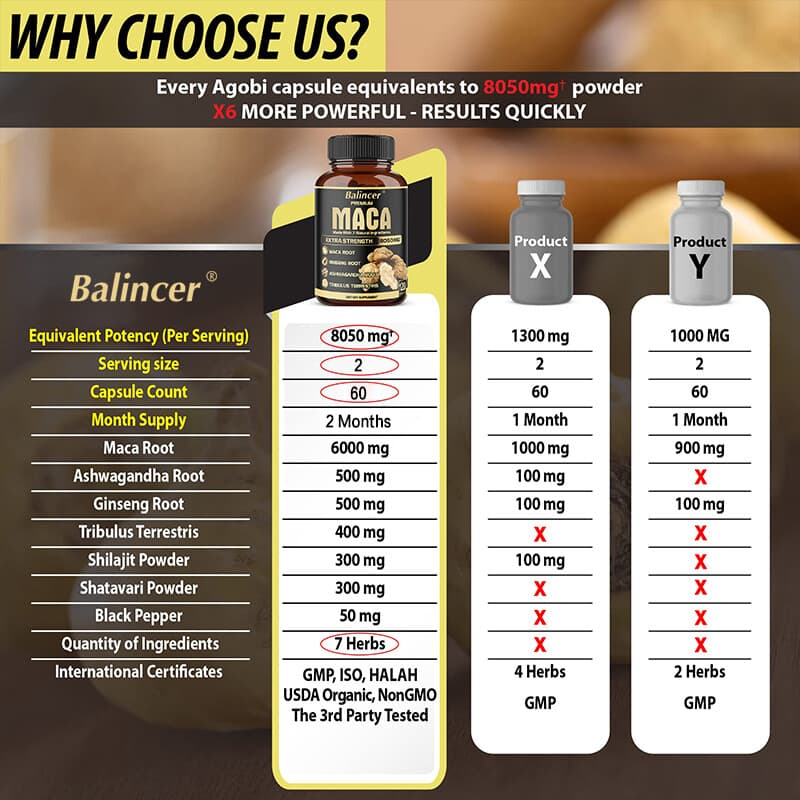 Maca Capsules - Antioxidant, boosts blood flow and immune system 120 Capsules 6