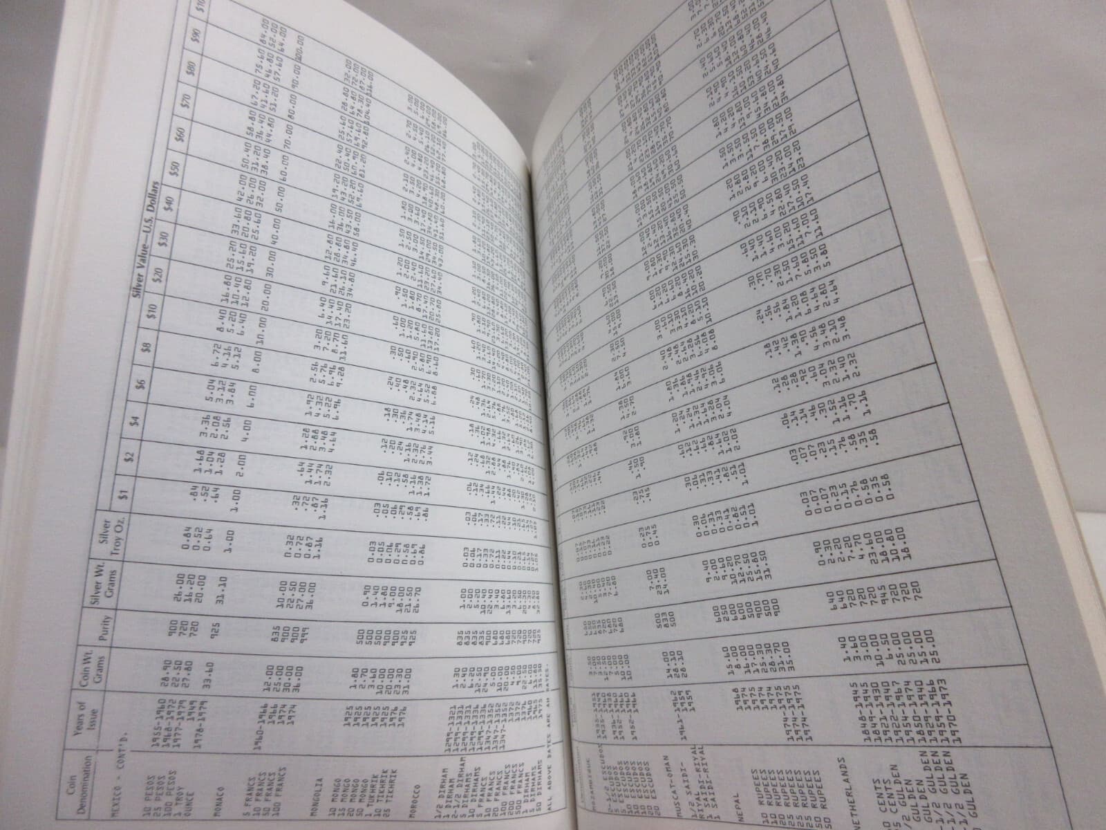 World Silver Coin Bullion Value Guide by Lorraine and Sanford Durst Softcover 6