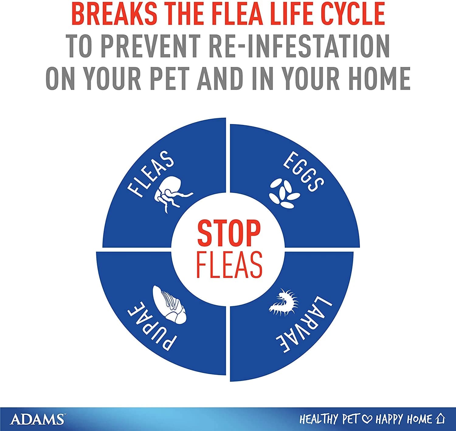 Adams Plus Flea & Tick Collar for Cats Up to 7 month Protection 5