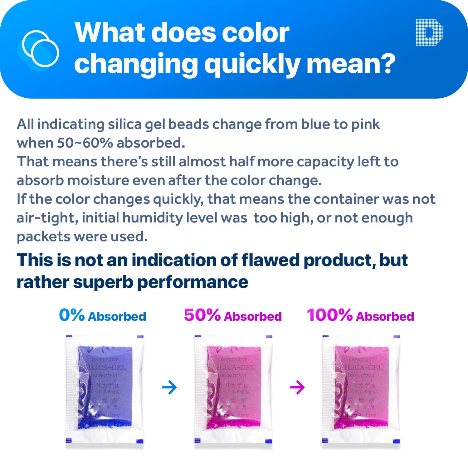 [30 Pk] 5 Gram" Dry & Dry" Premium Blue Indicating Silica Gel Packets - Reusable 3