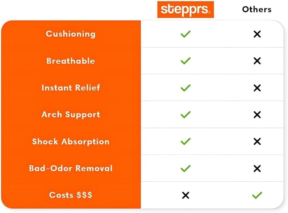 Original Stepprs Comfort Shoe Insoles Steppers Cloud Soles for Men Women (Gray) 4